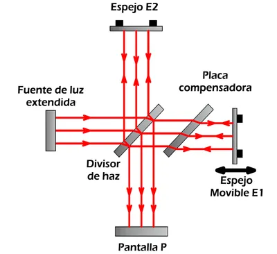 Descripción de la imagen